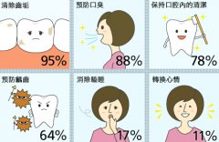 龋齿高发的三大阶段与位置