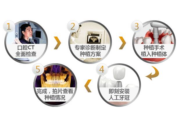 德尔齿科