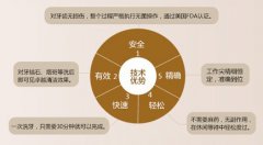 牙齿稀疏如何治