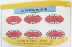 小孩儿乳牙蛀牙需要补吗